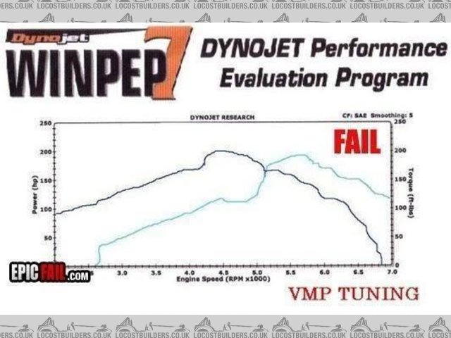 Dyno chart