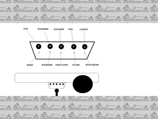 concept dashboard