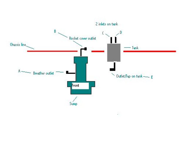 Oil tank setup