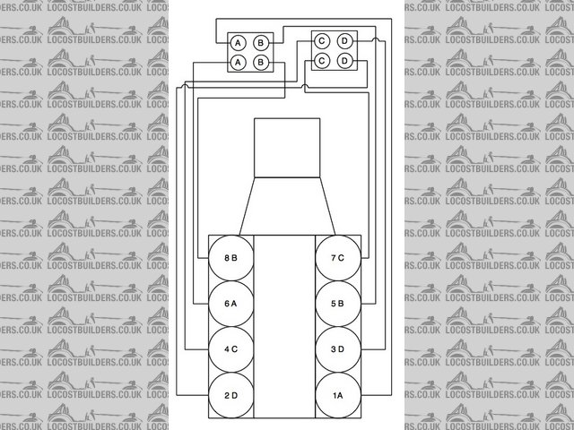 EDIS wiring for Rover V8