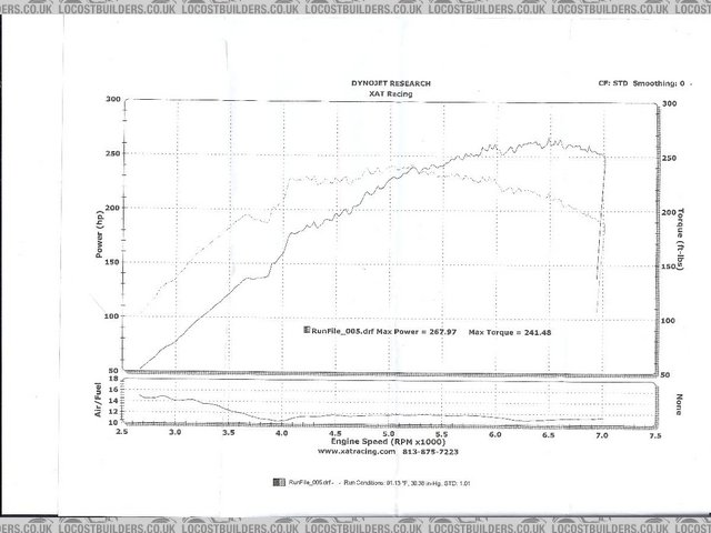 15psidyno