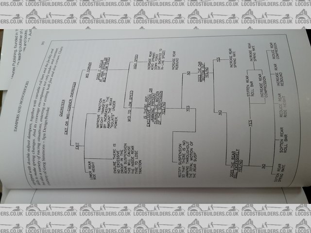 Oversteer decision tree