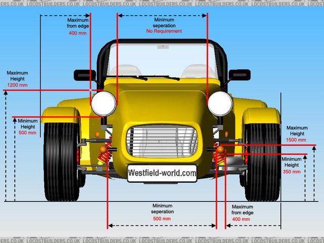 front light placement SVA