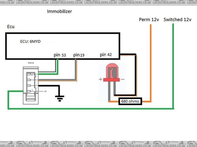 Rs  Immobilizer