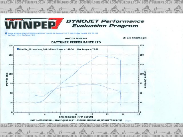 R1 Dyno