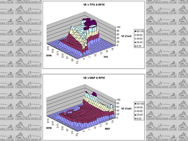 TPS v MAP Fuelling