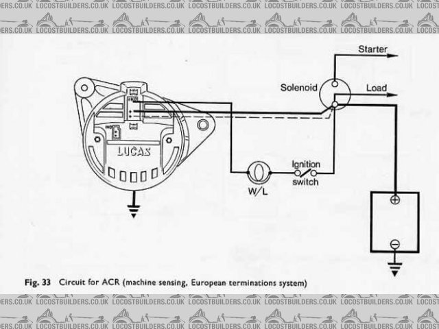 Luicas alternator wiring