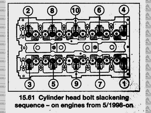 head unbolting sequence