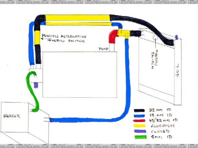 zetec pipe plan