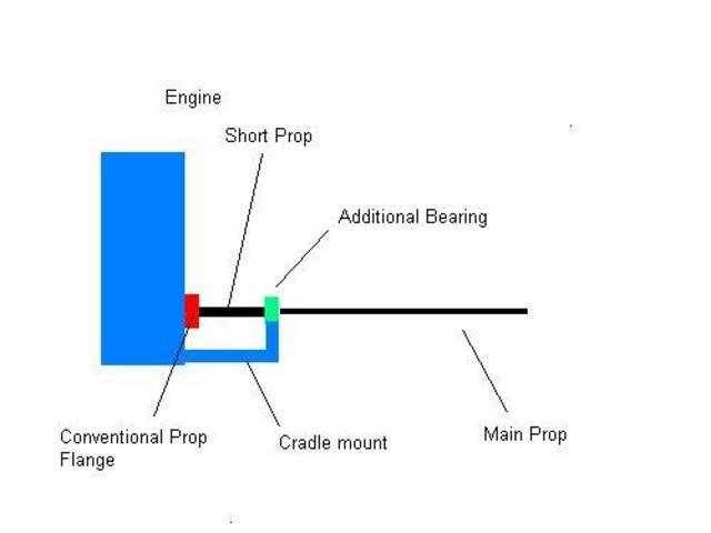 Possible prop mounting