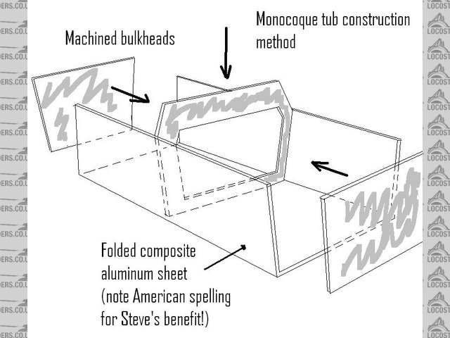 tub