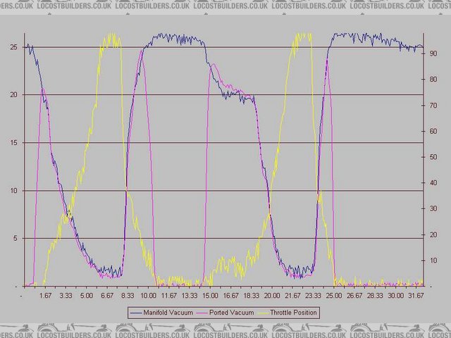 Vacuum Chart