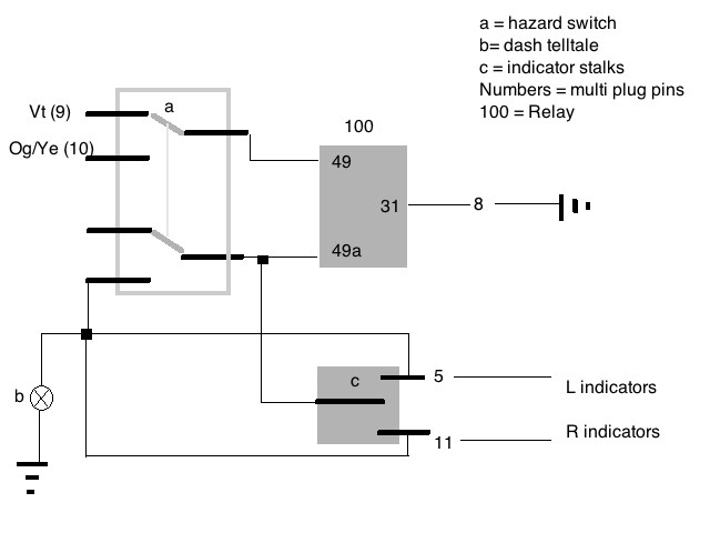 hazard diagram