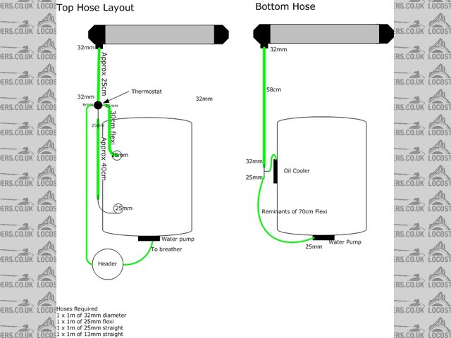 proposed cooling layout