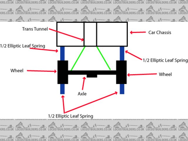 MG Midget Suspension Idea