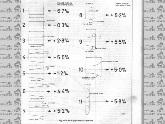 ram pipe shapes