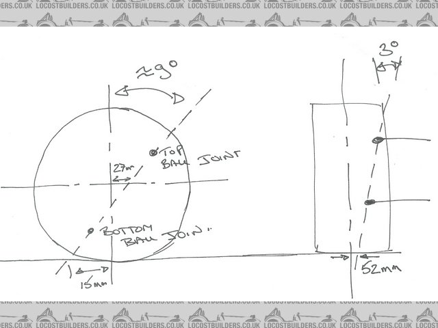 spindlegeometry