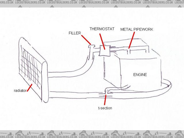 My Basic Yamaha Fazer 1000 Cooling Drawing