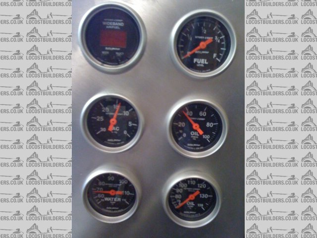 Gauges