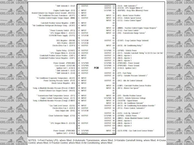 AUPCM6 Pinout (104)