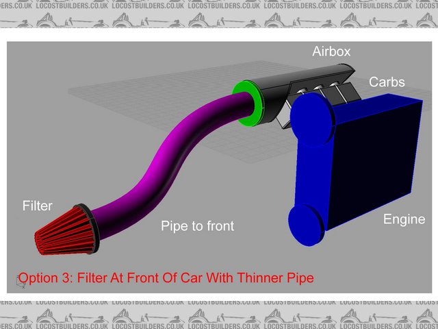 Airbox Option 3