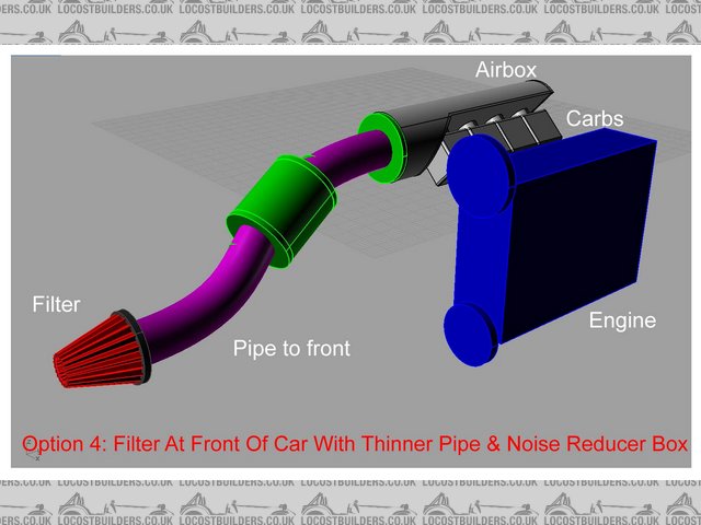 Airbox Option 4