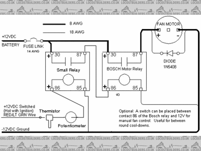 Control for radiator fan therm