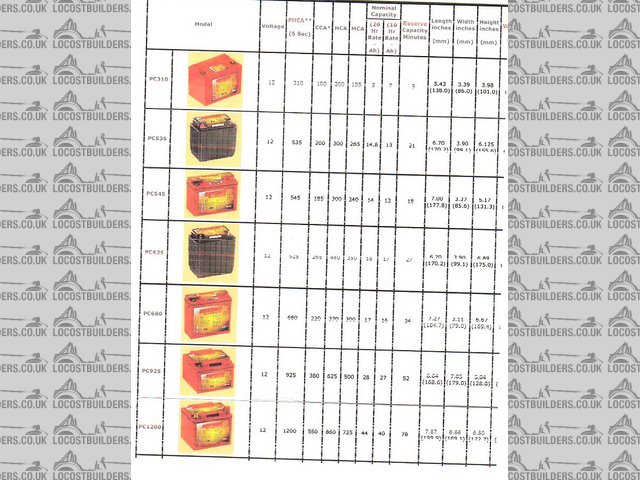 Specification chart for odyssey bateries