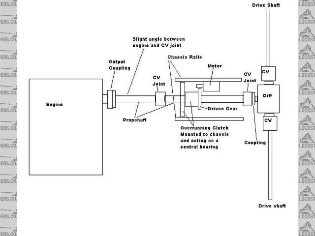 bec drive train