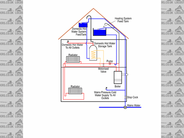 Central Heating Before