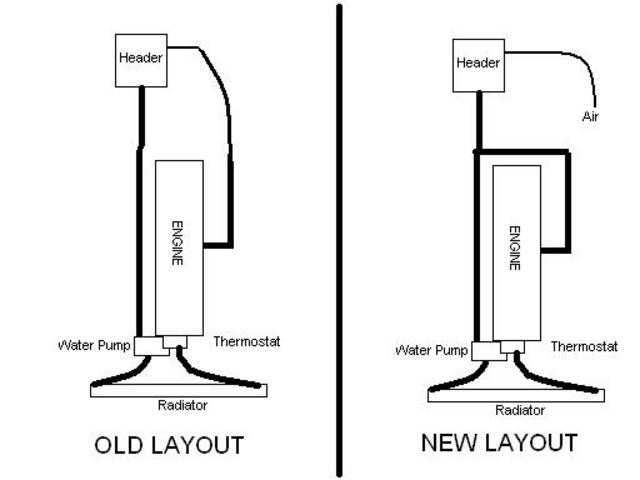 coolant sys