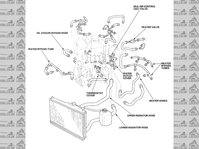 Honda S2000 Cooling System