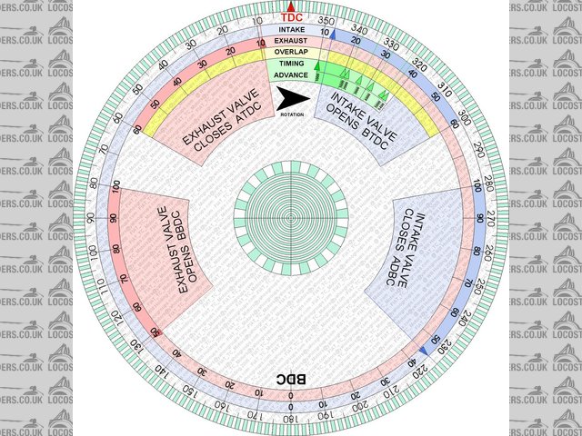 degree gauge