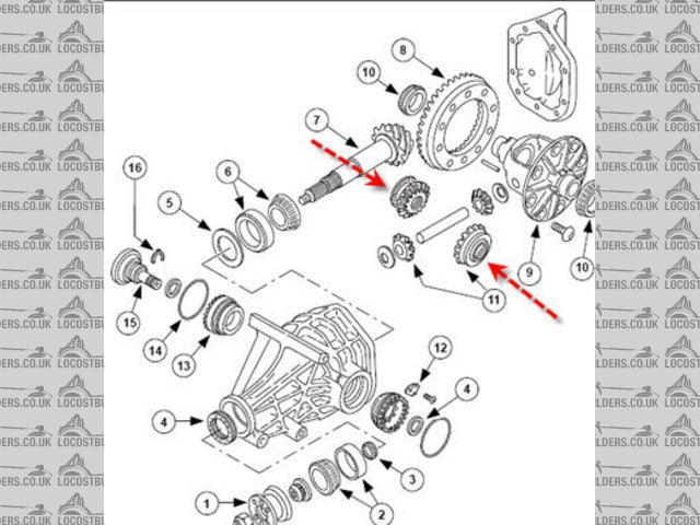 Differential