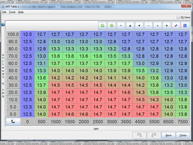 Duratec AFR Table
