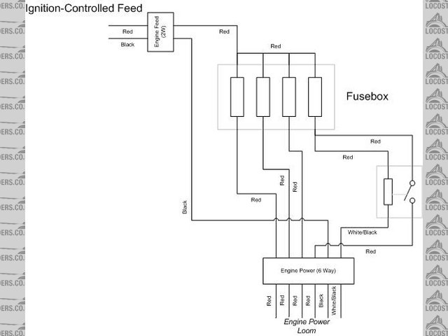 Wiring Loom - Engine Fuses