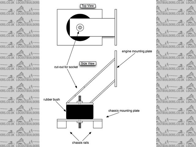 EngineMountDiagram