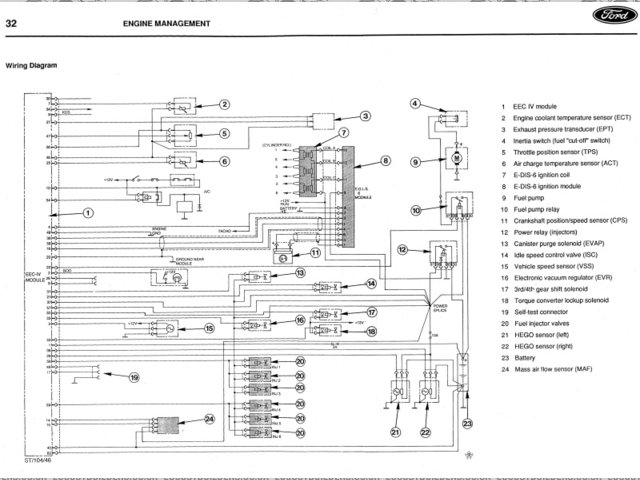 BOA ECU wiring