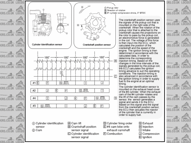 FJR ignition schema 