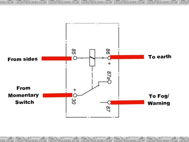 Fog Relay Option