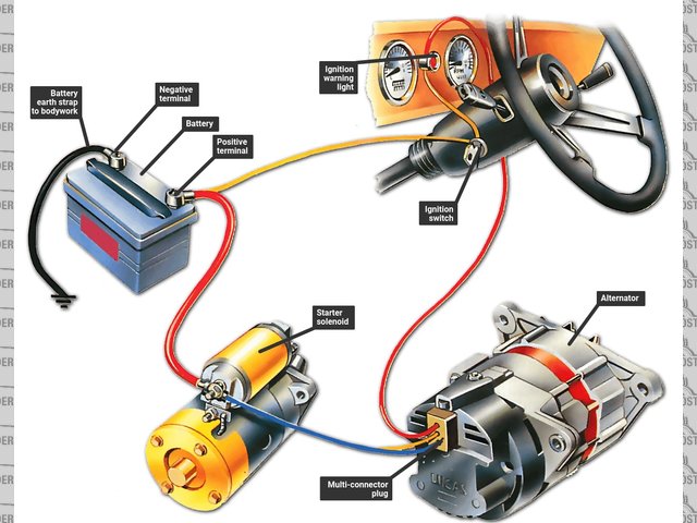 ign tell tale wiring