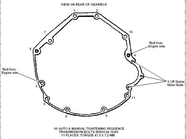 Getrag_221_Bolt_Configuration