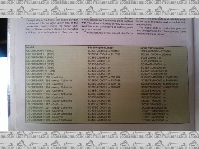 CBR900 engine codes haynes