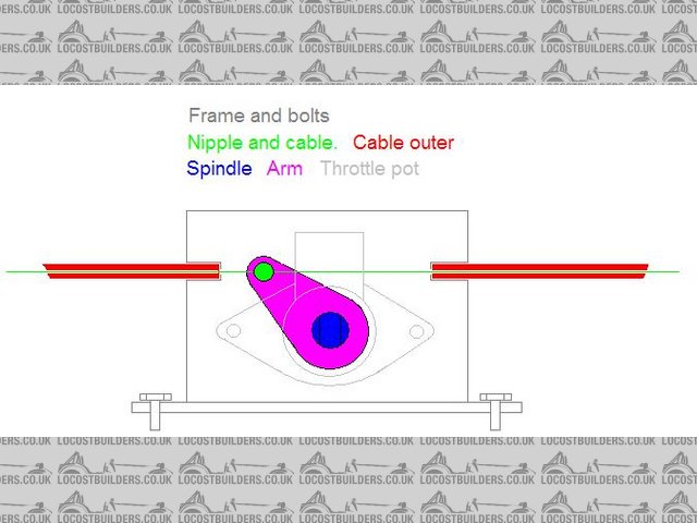 Remote Throttle pot