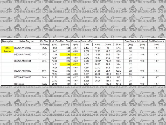 keihin_k4_injector_specs