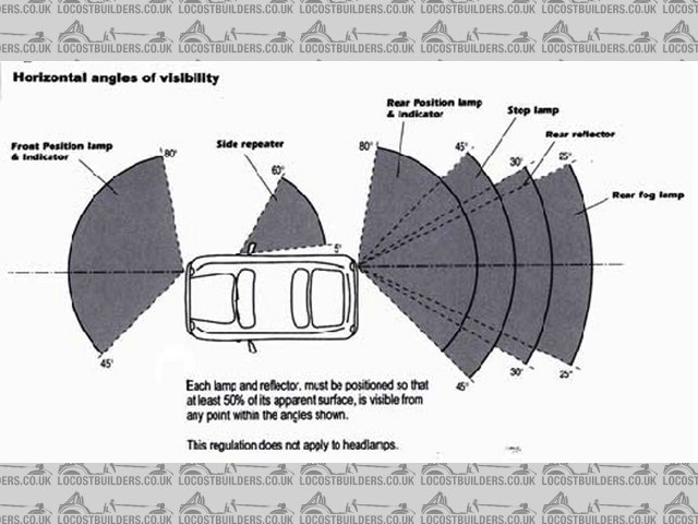 Light Angles