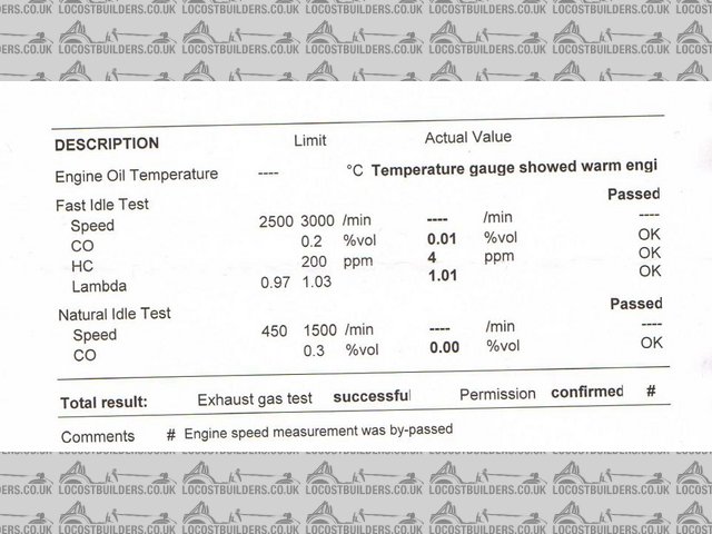 MOT Emissions