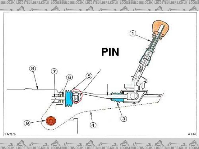 pin problem