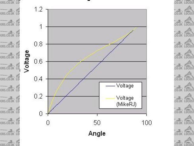 Graph_of_TPS_voltage_with_mod