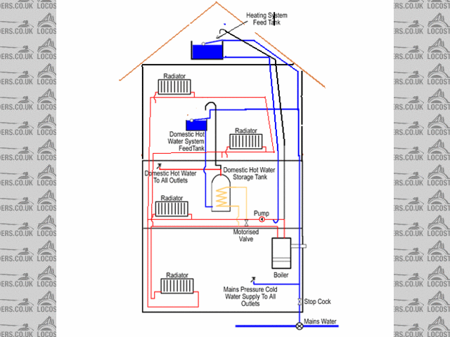 Central Heating Now